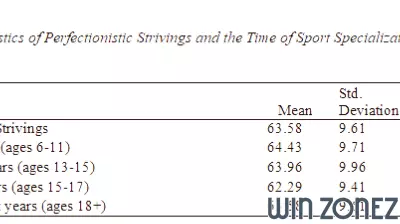 Examining the Link Between Perfectionism and Sport Specialization in Division-1 Athletes